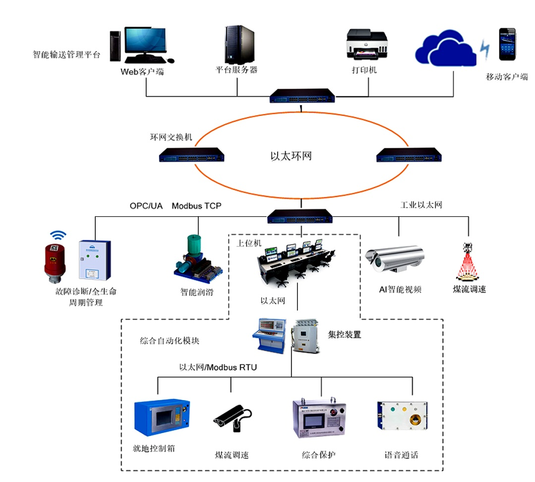 带式输送机智能管控系统架构.png